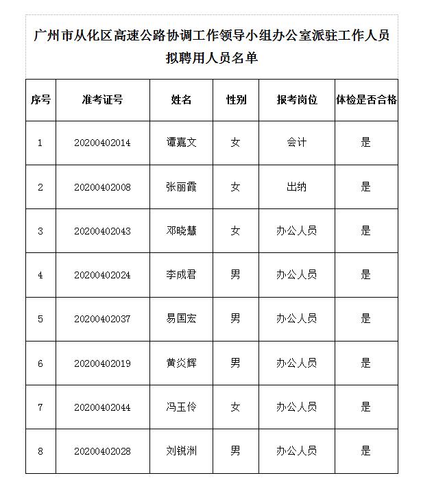 廣州市從化區(qū)高速公路協(xié)調(diào)工作領(lǐng)導小組辦公室派駐工作人員擬聘用人員名單.jpg